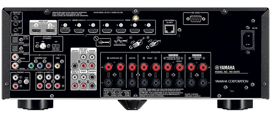 Yamaha RX-A870 Back Panel